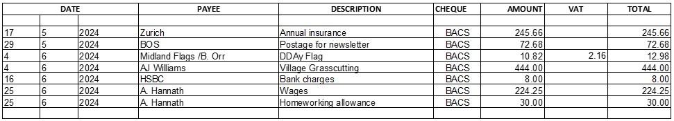 July 2024 agenda tbl1