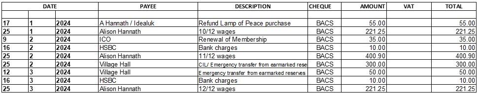 March 2024 agenda tbl1