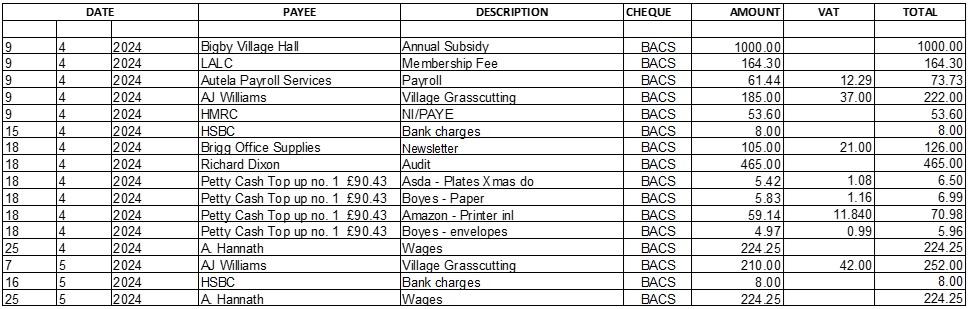 May 2024 agenda annual parish council meeting tbl1